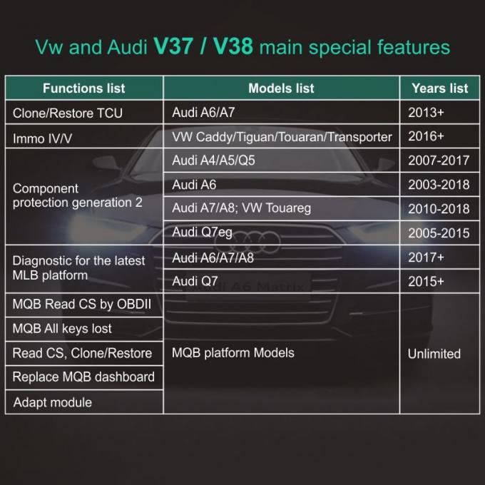 SVCI V2020 ενεργοποιεί όλες τις ειδικές λειτουργίες της cVag